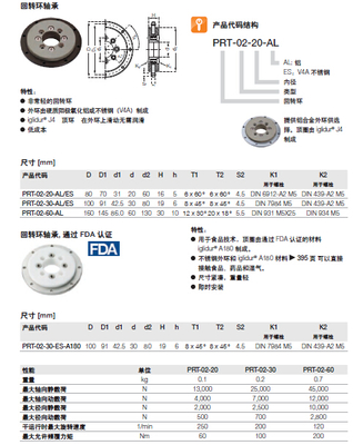 【iglidurPRT-回轉(zhuǎn)環(huán)軸承】_價(jià)格廠家信息請(qǐng)上上海軸承網(wǎng),上海軸承信息網(wǎng),上海軸承市場(chǎng)